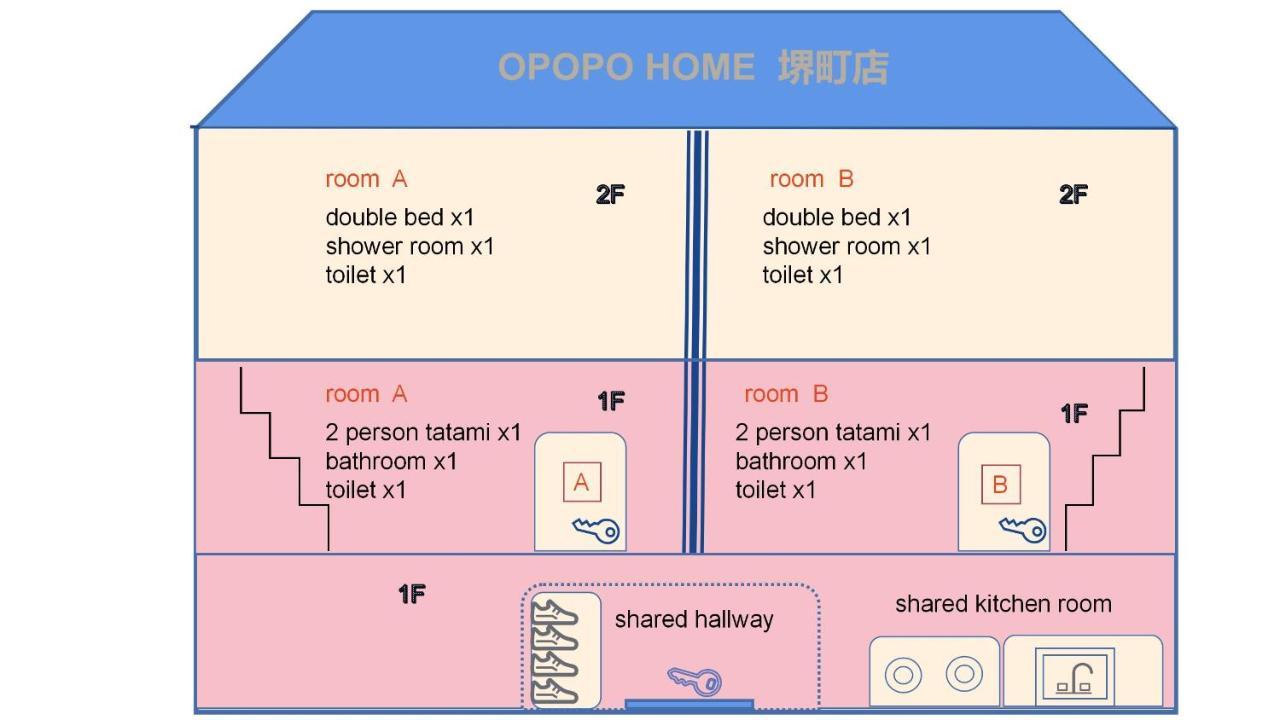 Opopo 堺町店